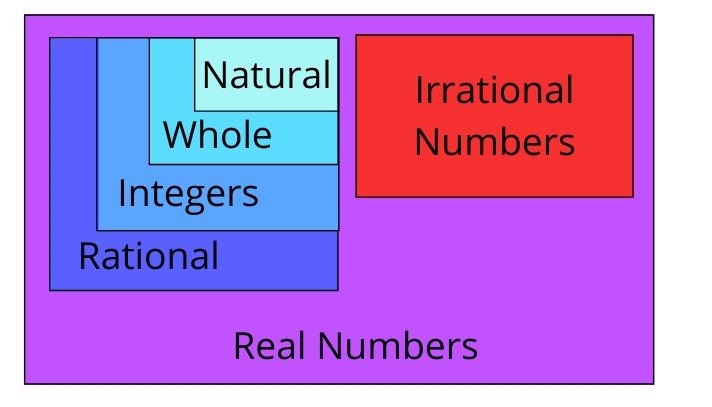 number diagram