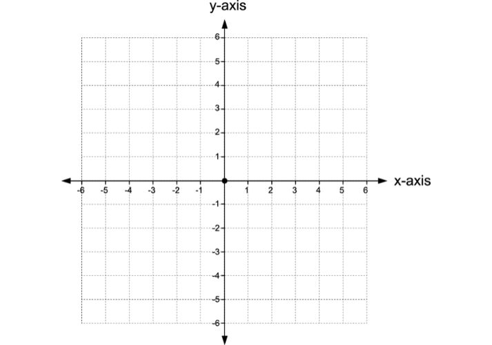 Coordinate Plane The Basics Educational Resources K12 Learning, Plane