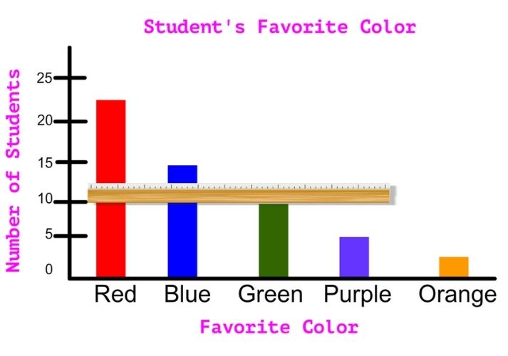green on the bar graph