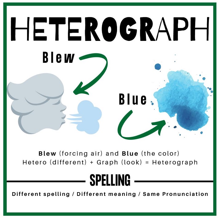 heterograph