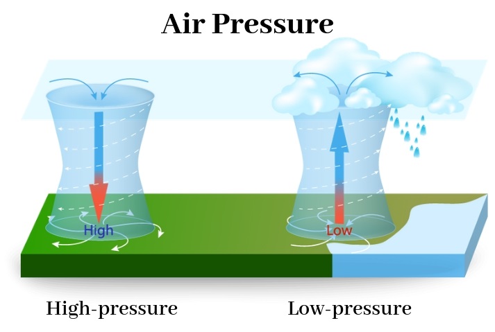 low pressure definition