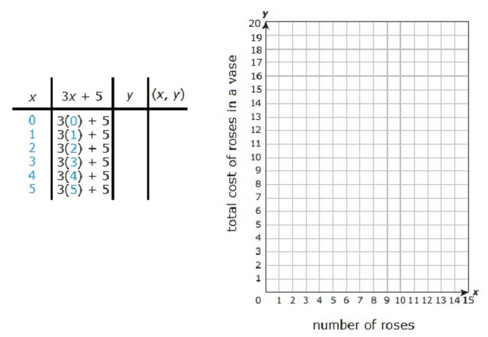 graph Kathys Florist equation