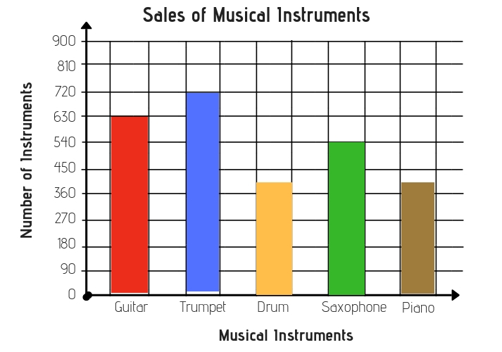 instrument graph