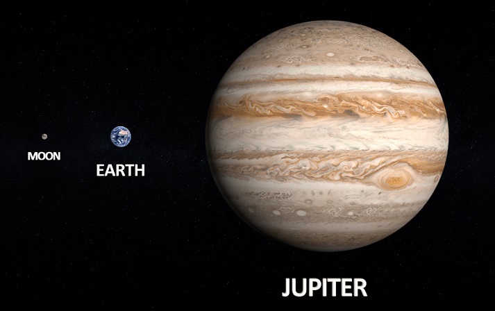 Jupiter compared to Earth