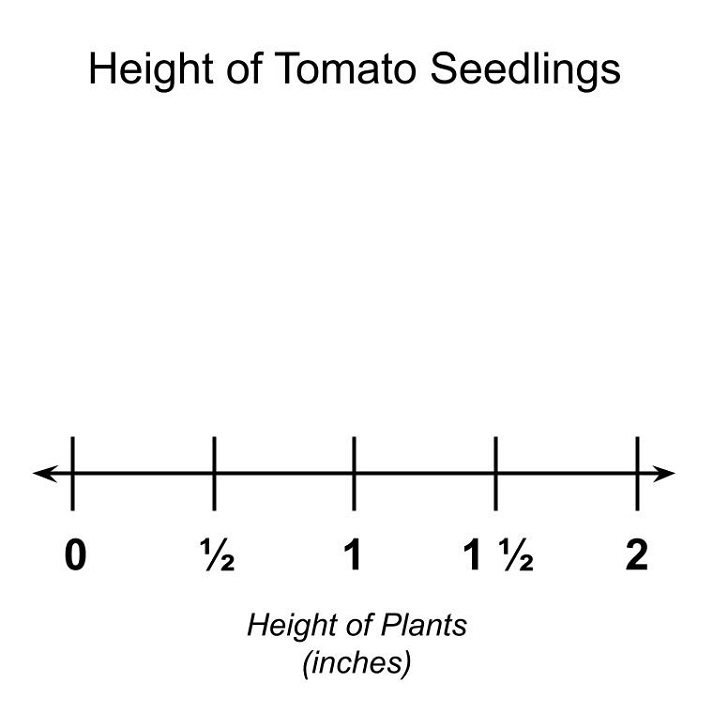Line Plots Educational Resources K12 Learning, Measurement and Data