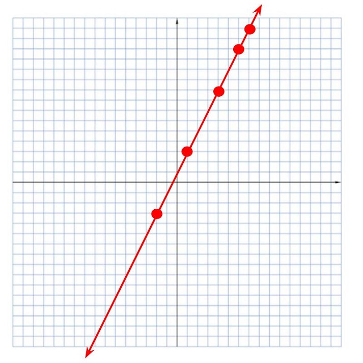 linear graph