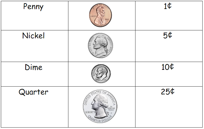 Coin Name Value Worksheets Quarter, Dime, Nickel Penny, 50% OFF