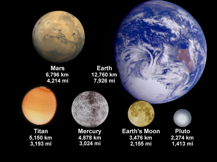 Pluto size comparison 