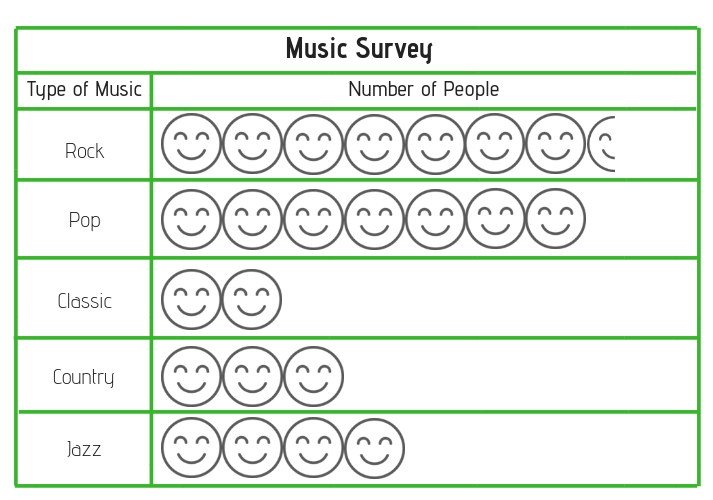 complete music chart