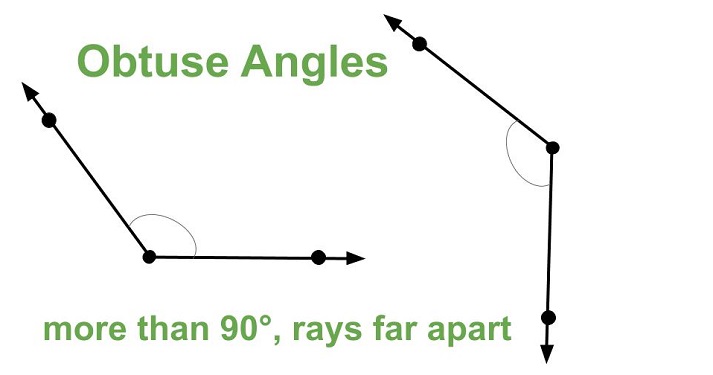 obtuse angles
