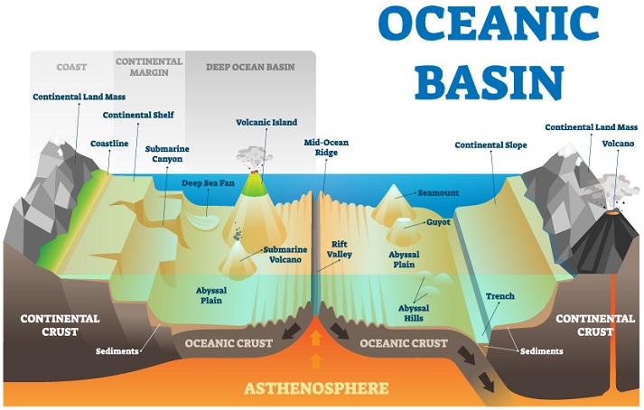 deep ocean floor diagram