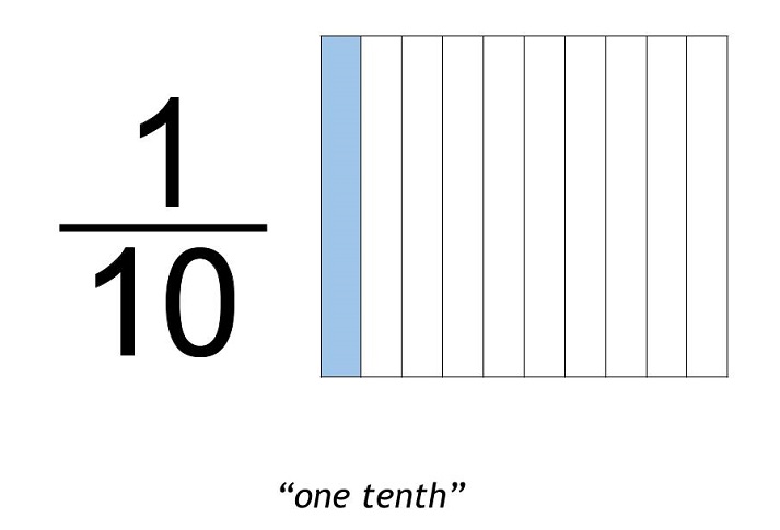 one tenths