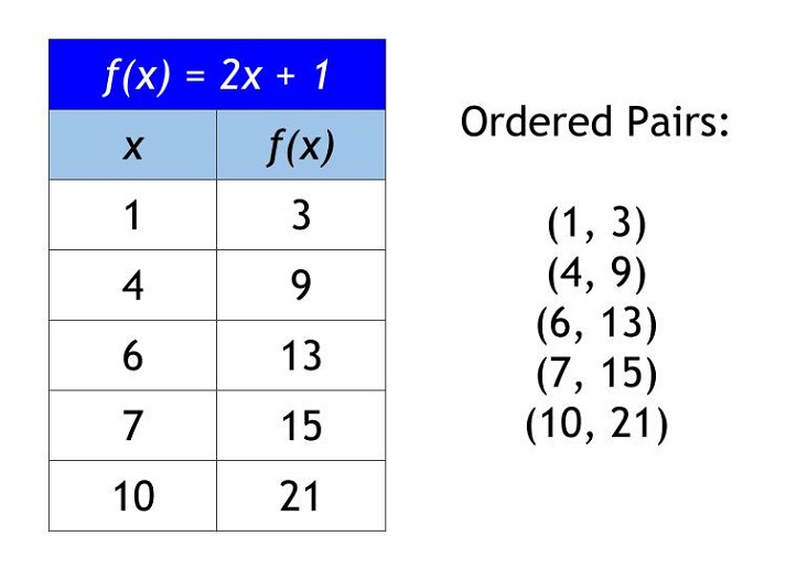 Ordered Pairs 13666 