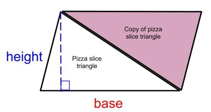 Area of a Triangle Educational Resources K12 Learning, Geometry, Plane  Geometry (2D), Math Lesson Plans, Activities, Experiments, Homeschool Help