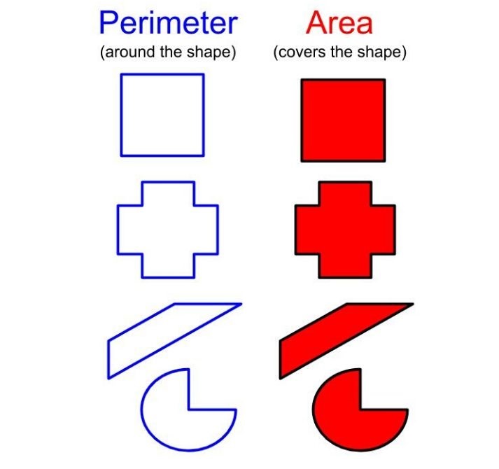 perimeter and area examples