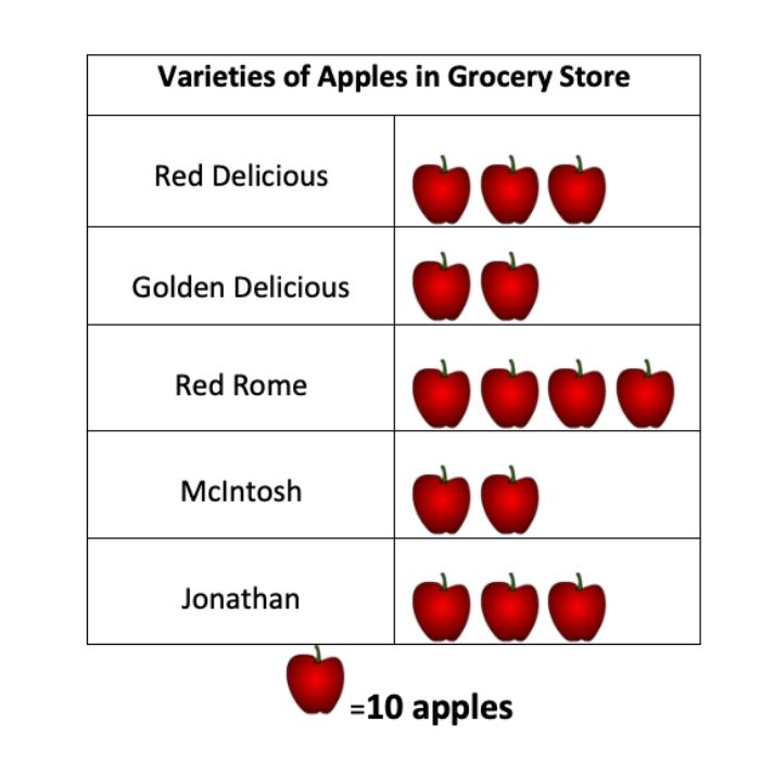 pictograph