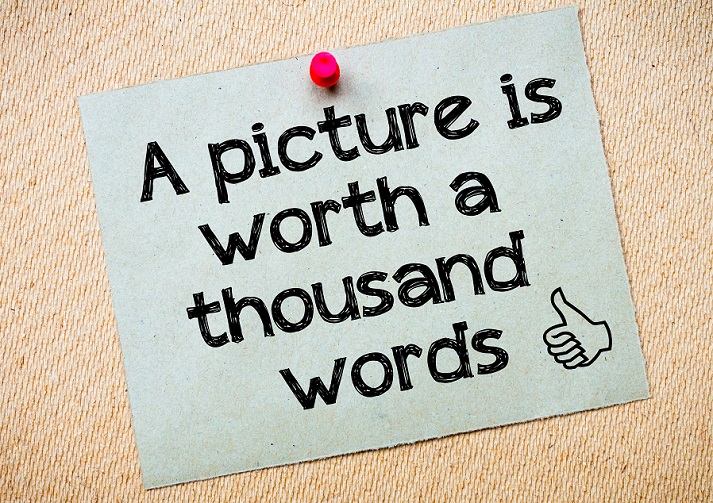 pictures have worth