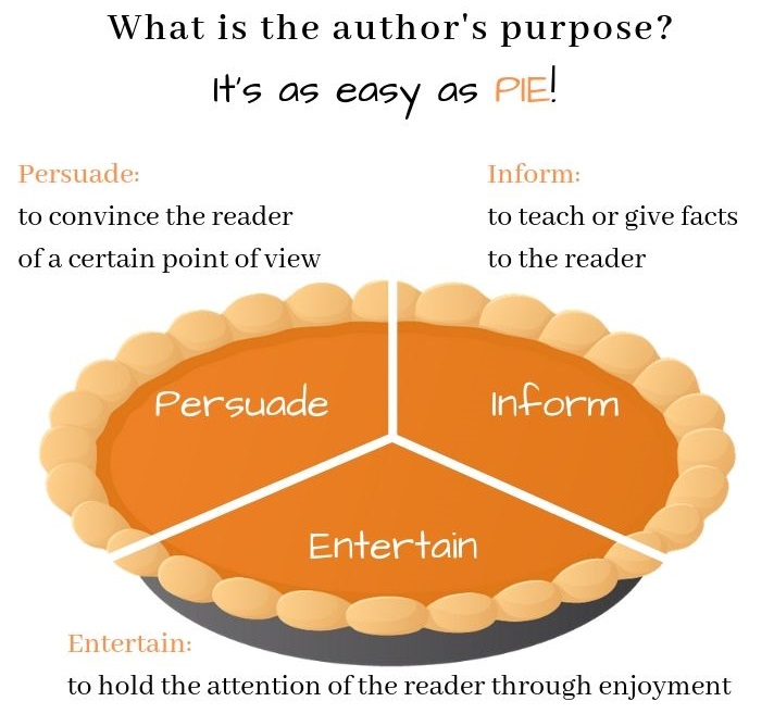 Author s Purpose Easy As PIE Educational Resources K12 Learning 