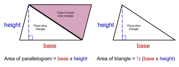 area of the pizza triangle