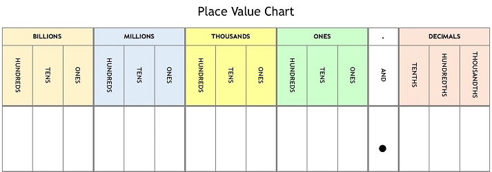 Place Value Chart - step 1
