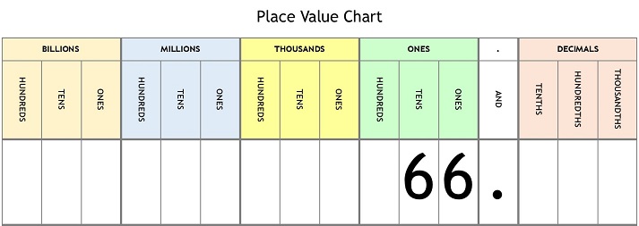 Place Value Chart - step 2