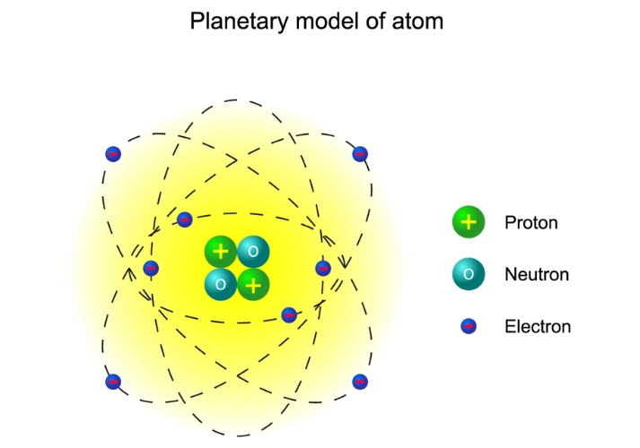 planetary atom model