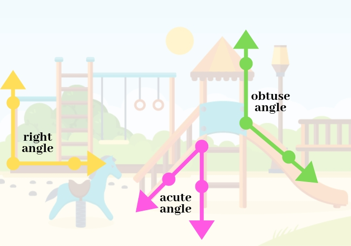 Play with acute angle