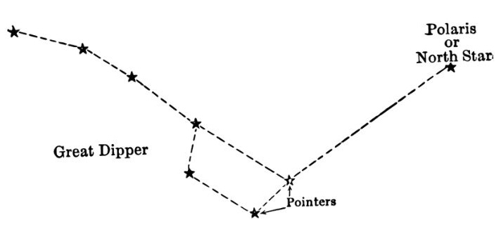 Pointer Stars