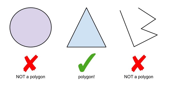 polygon diagram 1