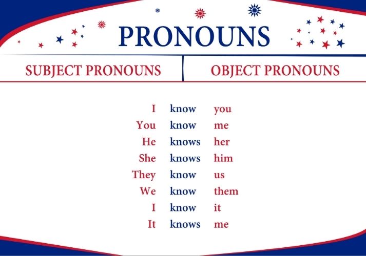 pronoun what is it
