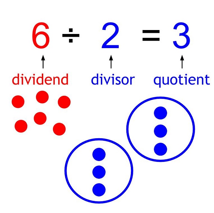 Fact Families: Multiplication and Division Are Related Educational ...