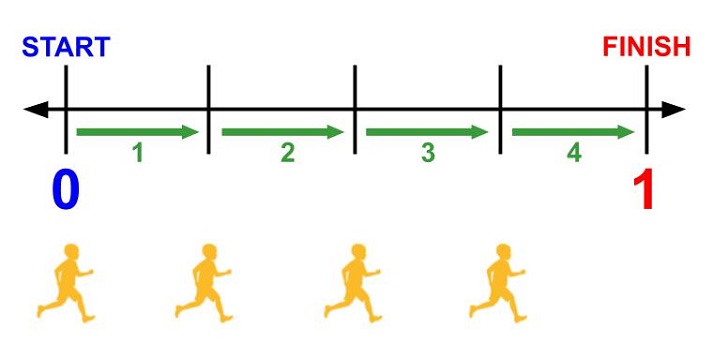 race number line example 3