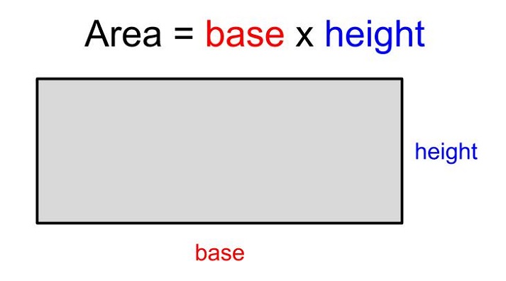 area of a rectangle diagram