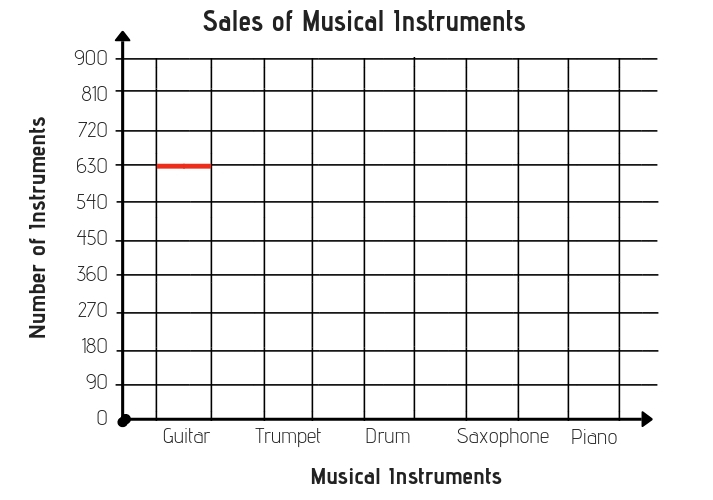 start instrument graph