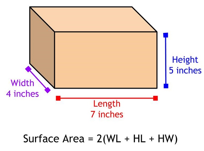 surface area example 7