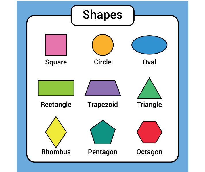 Shapes From Other Shapes! Educational Resources K12 Learning 