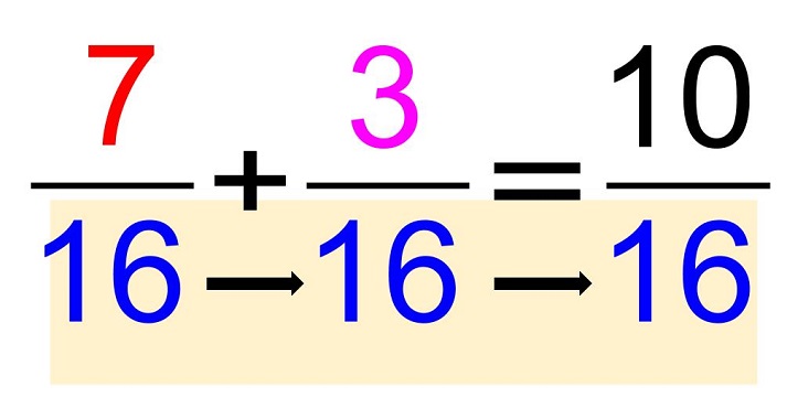 slide over the denominator