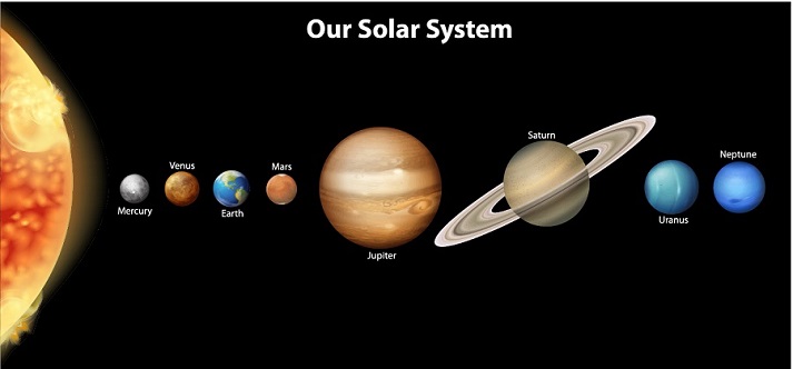 project solar system on saturn