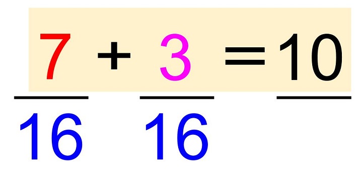 solve for the numerator