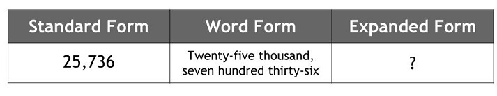 standard and word forms