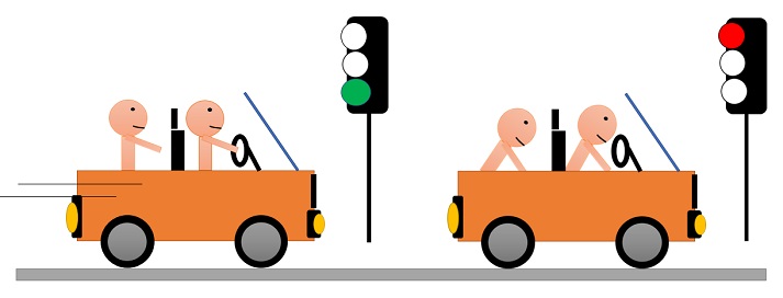car stopping diagram