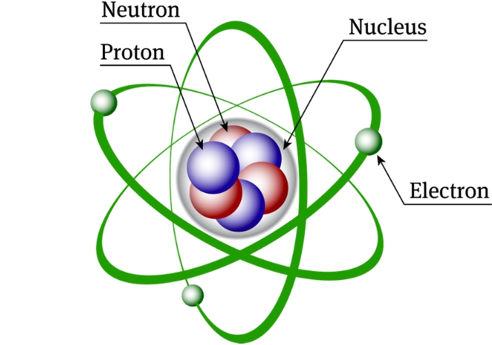 structure of an atom