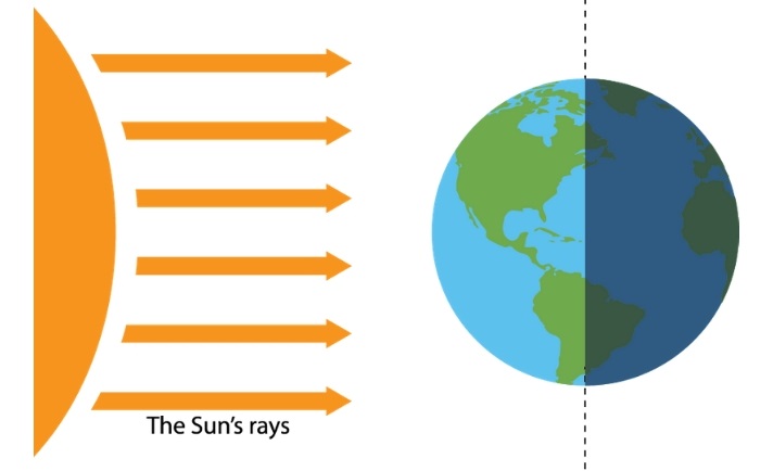 sun's rays on Earth