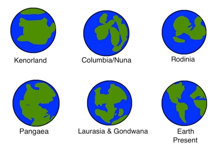 supercontinents