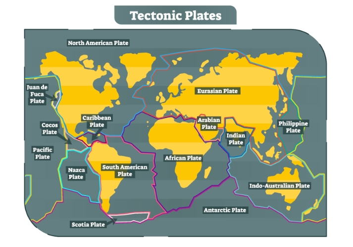 tectonic plates