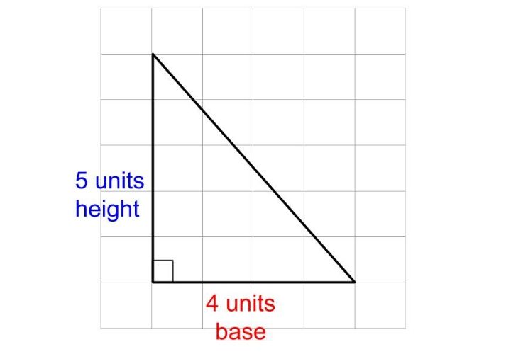 Unit 9 Section 5 : The Area of a Triangle