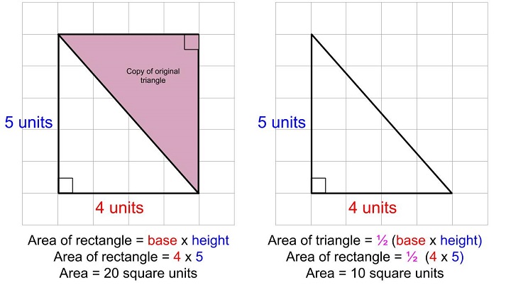 area of triangle