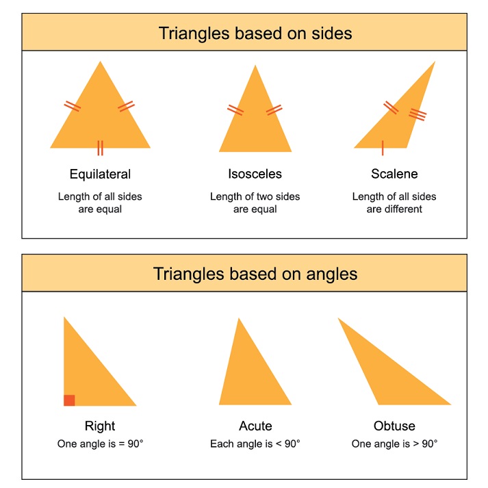 Types Of Triangles And Names 9158