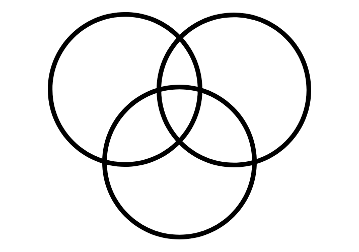 triple Venn diagram