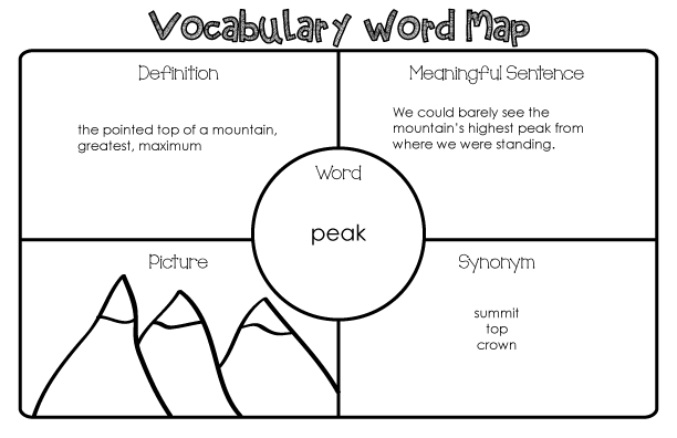 Vocabulary Word Map